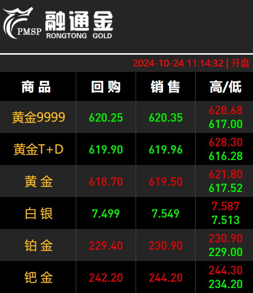 贵金属融通金(贵金属融通金行情在哪里看)