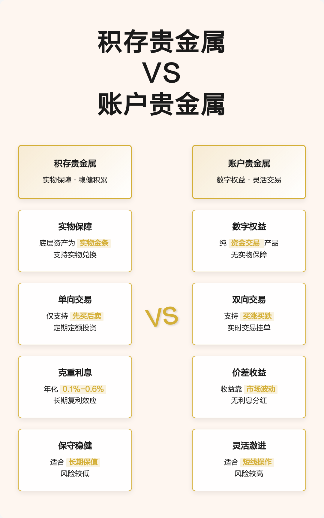 贵金属积存是什么意思(四大银行谁家积存金最便宜)