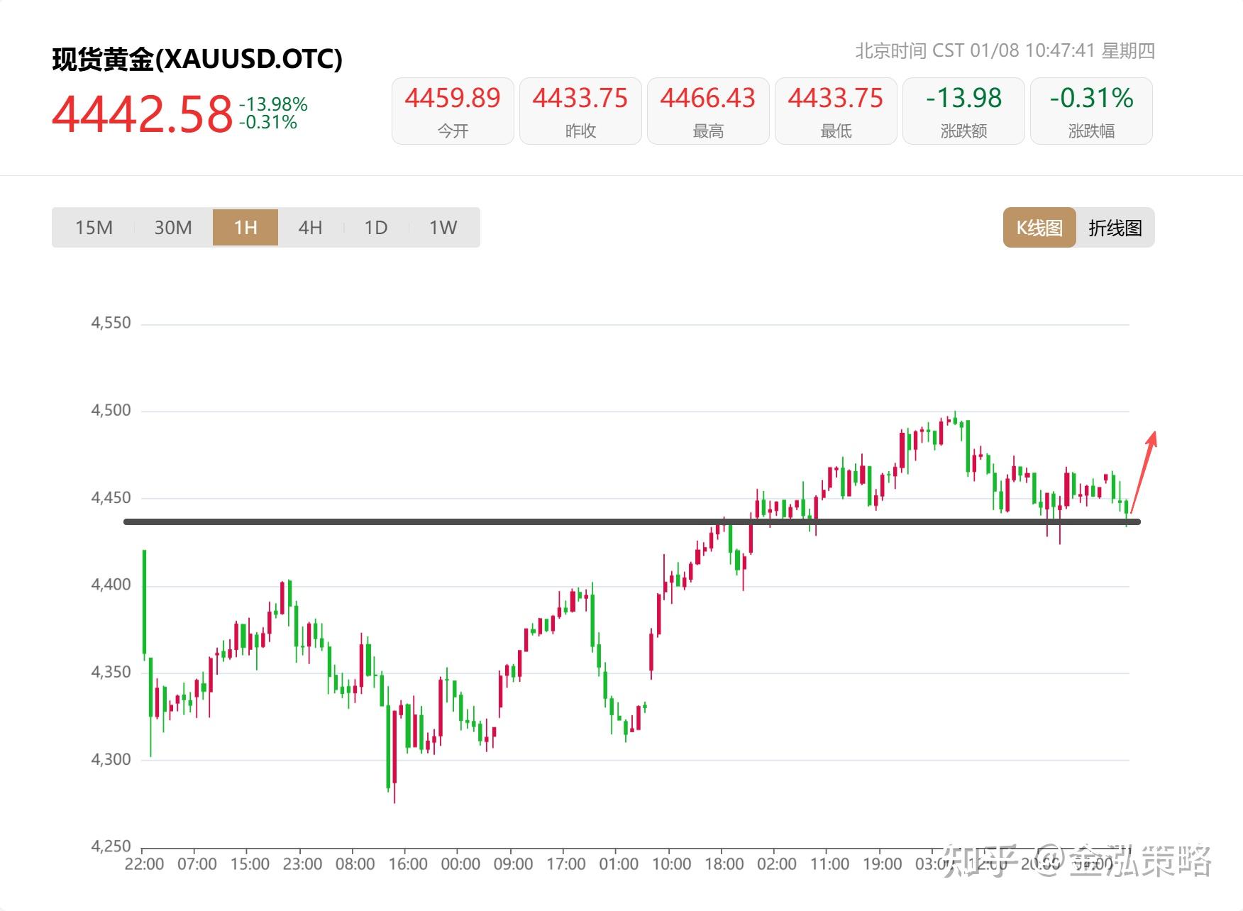贵金属资讯网(金道贵金属官方网)