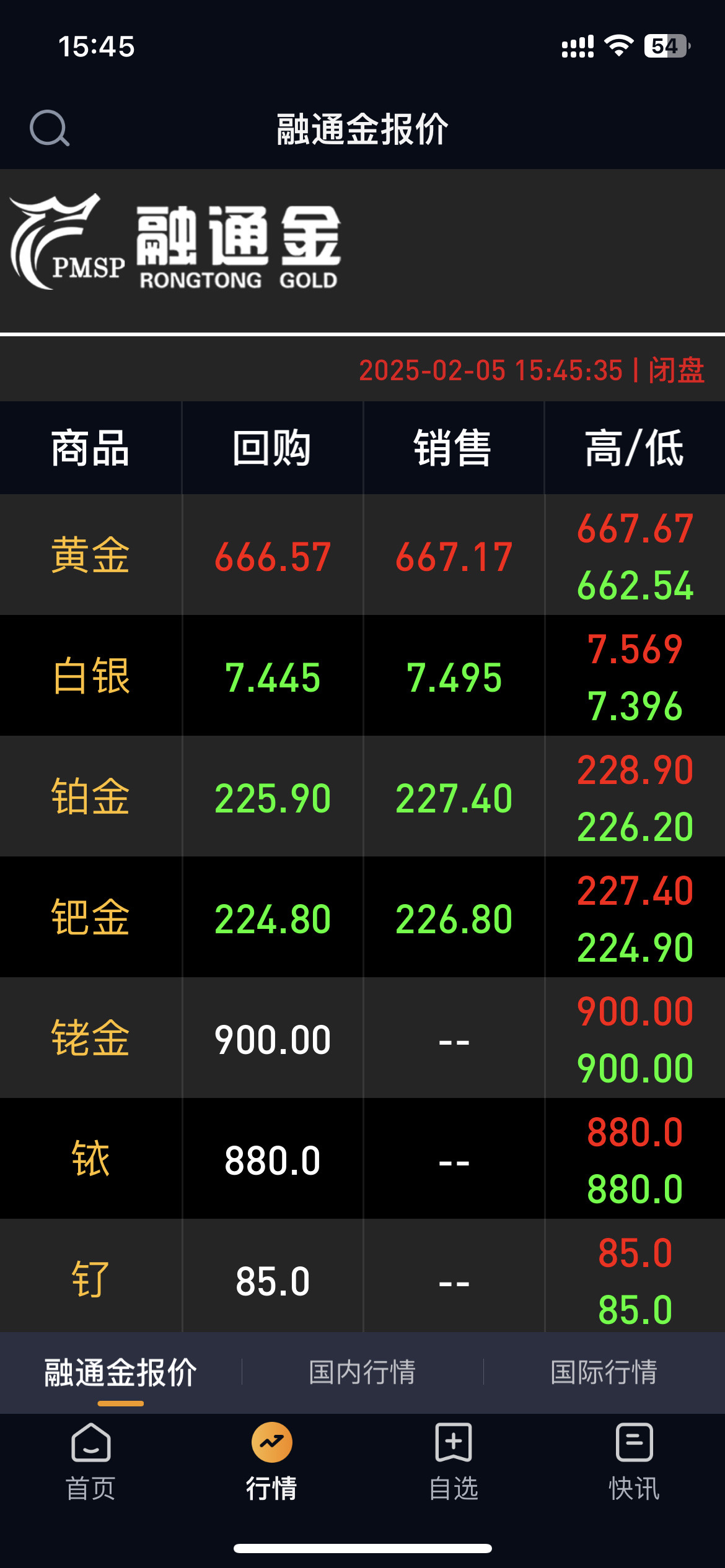 贵金属价格行情(掌上有色贵金属价格行情)