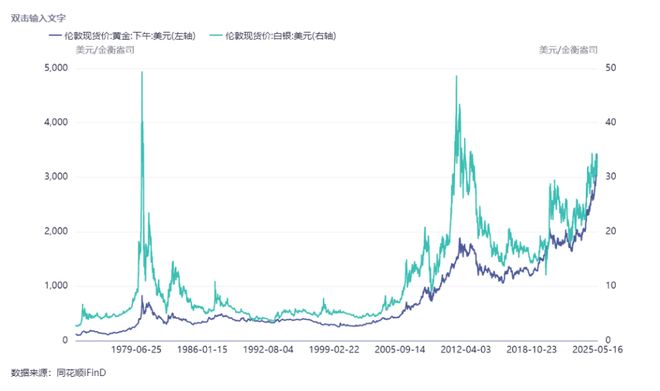 贵金属期货行情(贵金属期货实时行情)