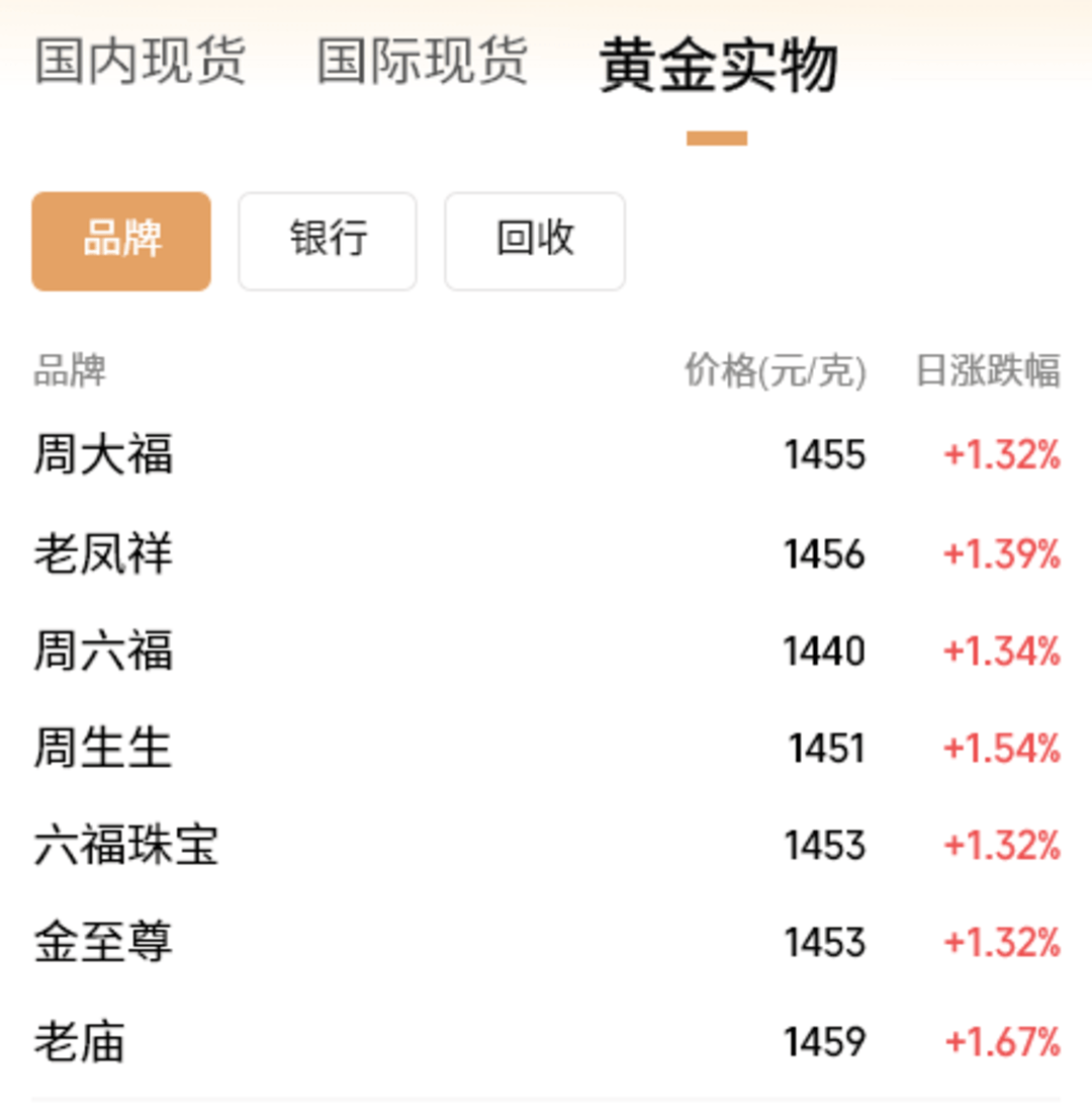 贵金属报价(贵金属报价app)