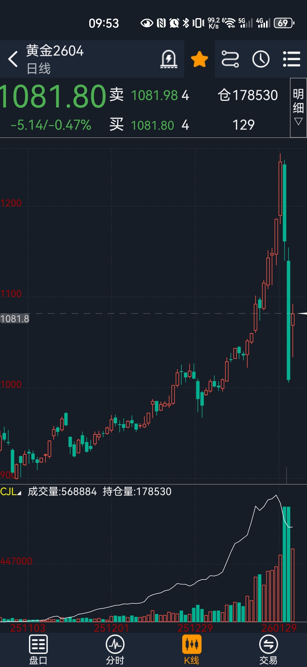 贵金属股票(贵金属股票行情)