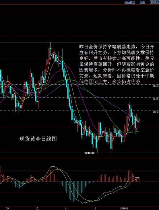 大田环球贵金属官网(今日大田环球黄金分析)