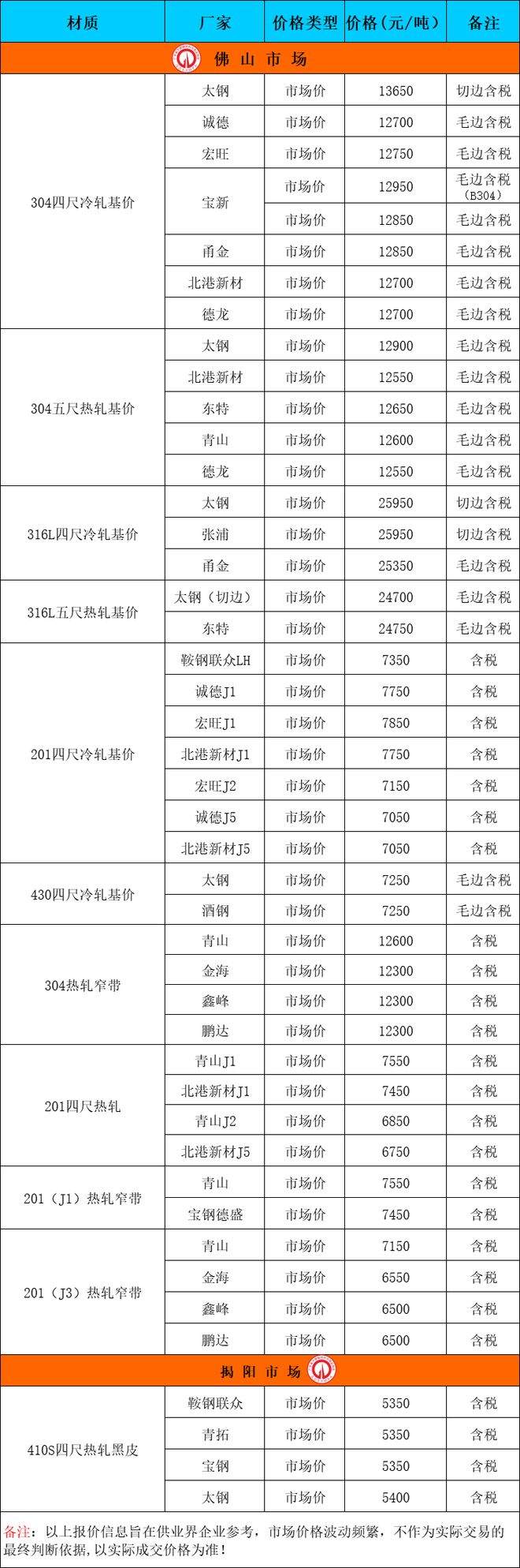 贵金属行情实时报价(贵金属行情实时报价哪个平台好)