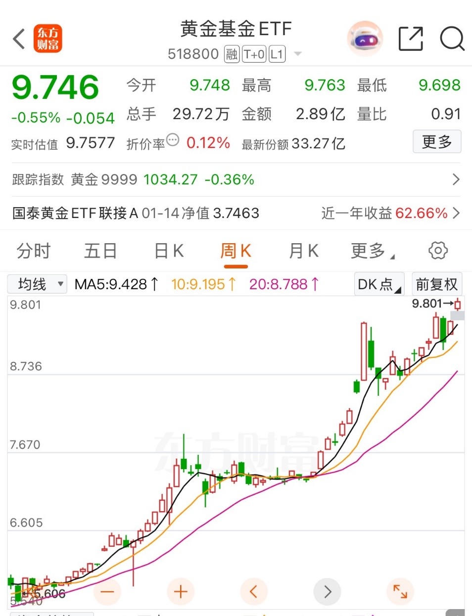 永丰贵金属实时行情(永丰金融贵金属即时报价)