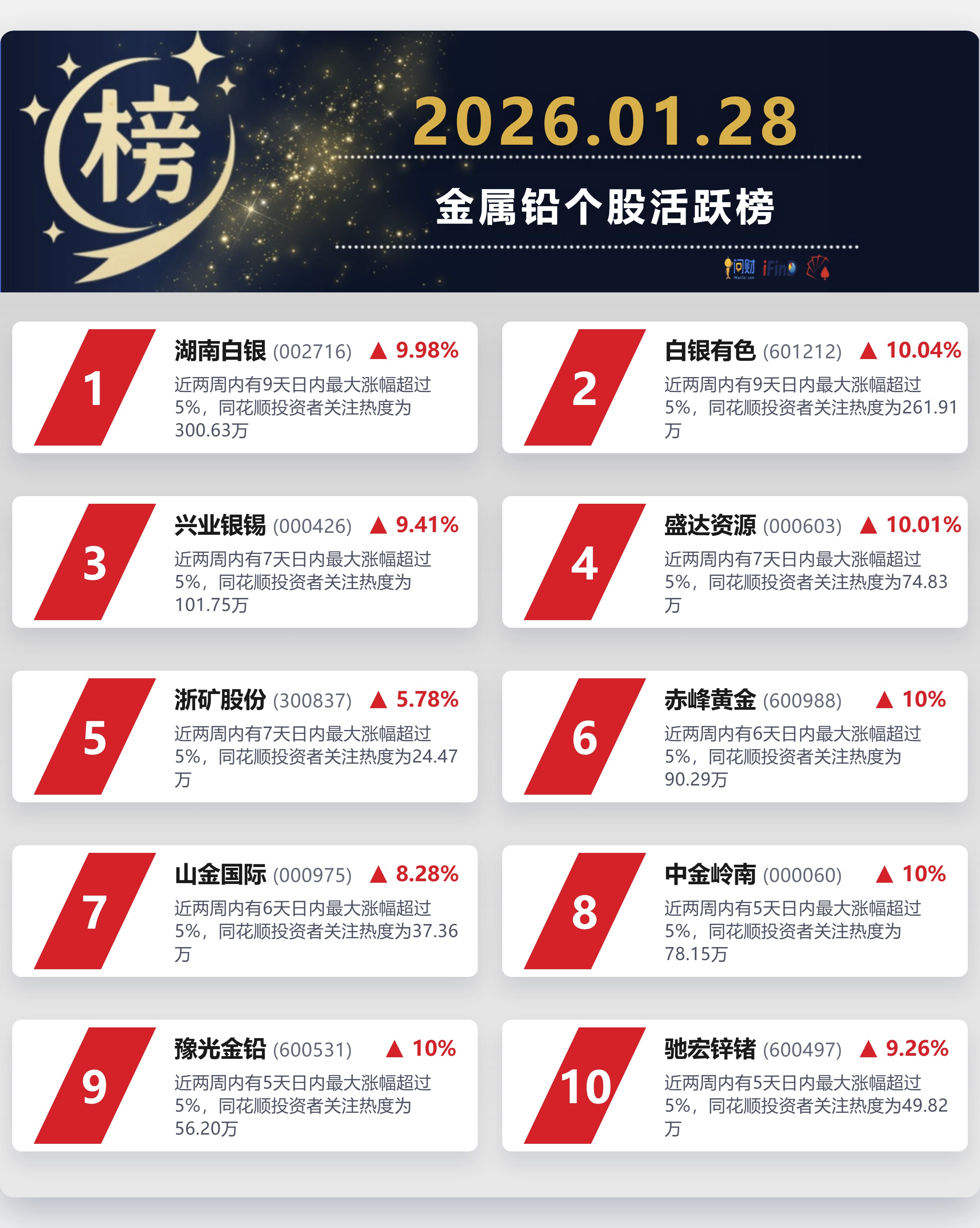 十大贵金属排行(十大贵金属排行老大)