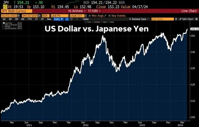 最贬值的货币(2021贬值最厉害的货币)