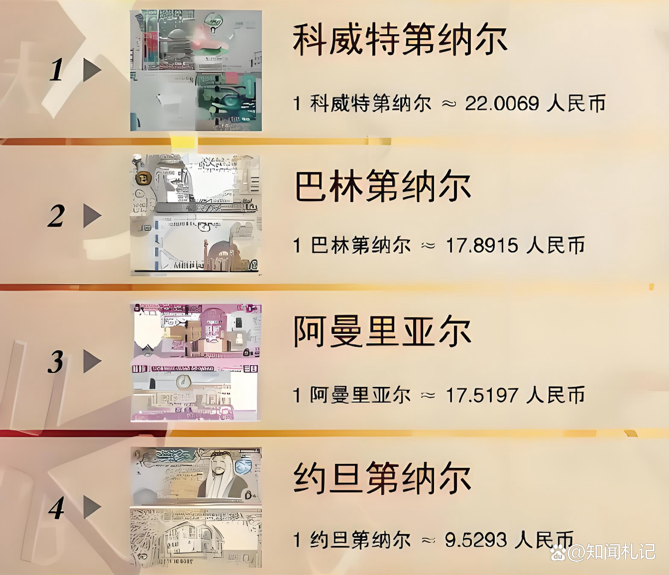 世界最便宜的货币(世界最便宜的货币和最贵的货币)