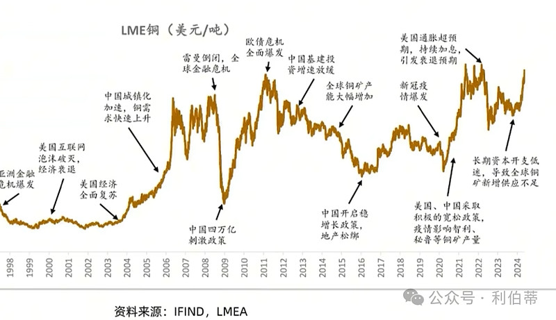 经济货币化(经济货币化的公式)