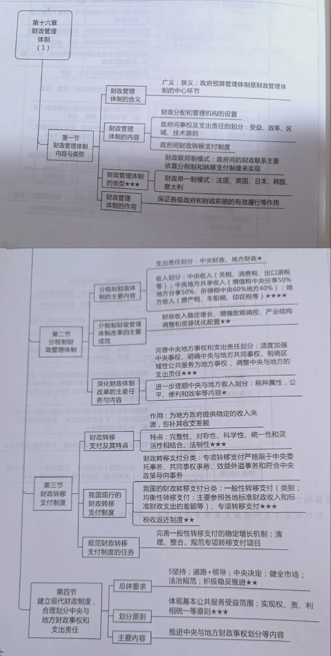 货币资金管理制度(货币资金管理制度包括哪些)