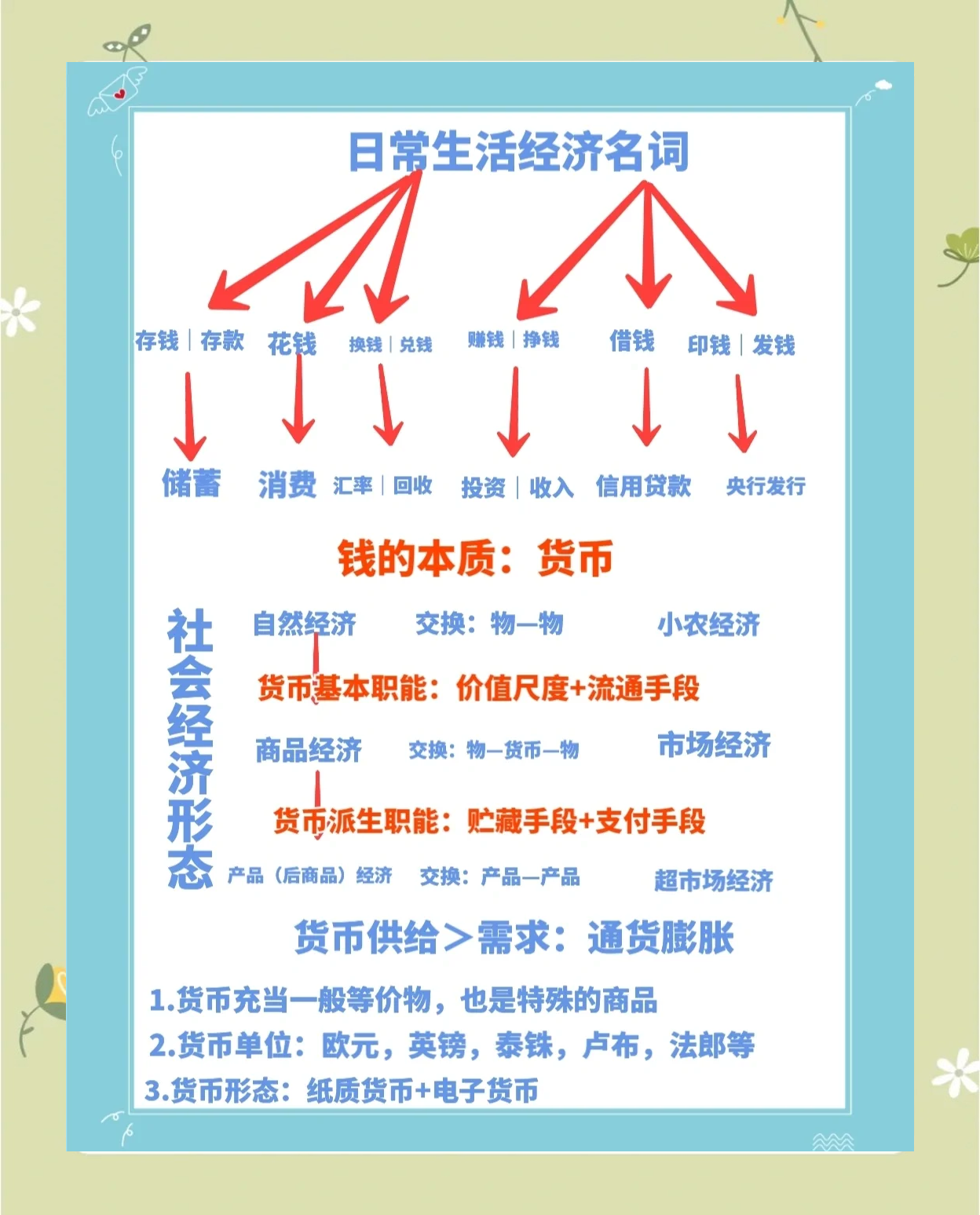 货币的本质和职能(请说说货币的本质及其职能)
