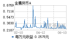 货币市场共同基金的简单介绍